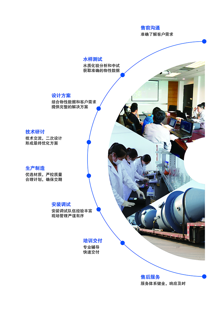 康景輝蒸發(fā)器服務(wù)體系 康景輝蒸發(fā)器服務(wù)體系